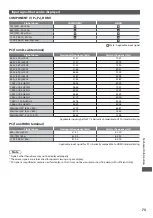 Предварительный просмотр 73 страницы Panasonic Viera TX-L19E3E Operating Instructions Manual