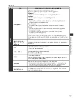 Preview for 17 page of Panasonic Viera TX-L19XM6B Operating Instructions Manual