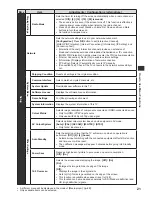 Preview for 21 page of Panasonic Viera TX-L19XM6B Operating Instructions Manual