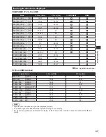 Предварительный просмотр 27 страницы Panasonic Viera TX-L19XM6B Operating Instructions Manual