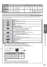 Предварительный просмотр 25 страницы Panasonic VIERA TX-L22X20B Operating Instructions Manual