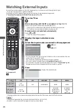 Preview for 24 page of Panasonic Viera TX-L24C3B Operating Instructions Manual