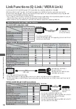 Preview for 58 page of Panasonic Viera TX-L24C3B Operating Instructions Manual