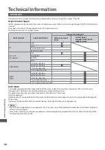 Preview for 68 page of Panasonic Viera TX-L24C3B Operating Instructions Manual