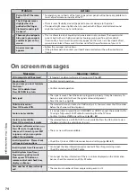 Preview for 74 page of Panasonic Viera TX-L24C3B Operating Instructions Manual