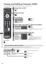 Preview for 36 page of Panasonic Viera TX-L24C3E Operating Instructions Manual