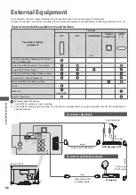 Preview for 66 page of Panasonic Viera TX-L24C3E Operating Instructions Manual