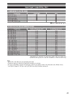 Preview for 25 page of Panasonic Viera TX-L24C5E Operating Instructions Manual