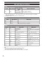 Preview for 26 page of Panasonic Viera TX-L24C5E Operating Instructions Manual