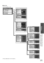 Preview for 25 page of Panasonic Viera TX-L26C10E Operating Instructions Manual