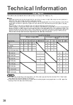 Preview for 38 page of Panasonic Viera TX-L26C10P Operating Instructions Manual