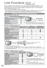 Preview for 52 page of Panasonic Viera TX-L26C20B Operating Instructions Manual