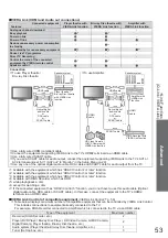 Preview for 53 page of Panasonic Viera TX-L26C20B Operating Instructions Manual