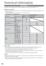 Preview for 62 page of Panasonic Viera TX-L26C20B Operating Instructions Manual