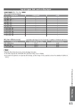 Preview for 65 page of Panasonic Viera TX-L26C20B Operating Instructions Manual