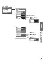 Предварительный просмотр 27 страницы Panasonic VIERA TX-L26X10B Operating Instructions Manual