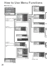 Предварительный просмотр 28 страницы Panasonic VIERA TX-L26X10B Operating Instructions Manual