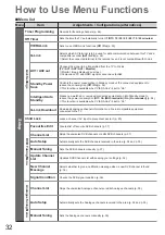 Предварительный просмотр 32 страницы Panasonic VIERA TX-L26X10B Operating Instructions Manual