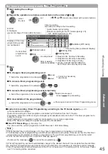 Предварительный просмотр 45 страницы Panasonic VIERA TX-L26X10B Operating Instructions Manual