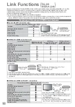 Предварительный просмотр 50 страницы Panasonic VIERA TX-L26X10B Operating Instructions Manual