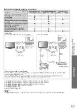 Предварительный просмотр 51 страницы Panasonic VIERA TX-L26X10B Operating Instructions Manual