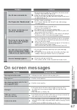 Предварительный просмотр 67 страницы Panasonic VIERA TX-L26X10B Operating Instructions Manual