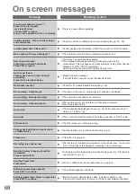 Предварительный просмотр 68 страницы Panasonic VIERA TX-L26X10B Operating Instructions Manual