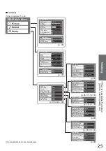 Preview for 25 page of Panasonic Viera TX-L26X10E Operating Instructions Manual