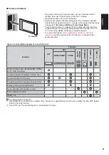 Preview for 9 page of Panasonic VIERA TX-L32BL6E Operating Instructions Manual