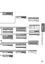 Preview for 29 page of Panasonic Viera TX-L32C10BA Operating Instructions Manual