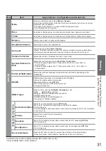 Preview for 31 page of Panasonic Viera TX-L32C10BA Operating Instructions Manual