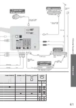 Preview for 61 page of Panasonic Viera TX-L32C20B Operating Instructions Manual