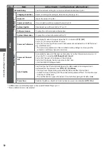 Предварительный просмотр 32 страницы Panasonic Viera TX-L32C3B Operating Instructions Manual