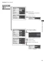 Предварительный просмотр 33 страницы Panasonic Viera TX-L32C3B Operating Instructions Manual