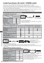 Предварительный просмотр 58 страницы Panasonic Viera TX-L32C3B Operating Instructions Manual