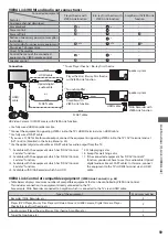 Предварительный просмотр 59 страницы Panasonic Viera TX-L32C3B Operating Instructions Manual