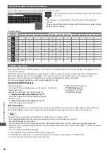 Предварительный просмотр 70 страницы Panasonic Viera TX-L32C3B Operating Instructions Manual