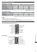 Предварительный просмотр 71 страницы Panasonic Viera TX-L32C3B Operating Instructions Manual