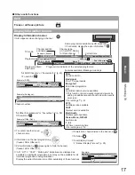 Preview for 17 page of Panasonic Viera TX-L32D28BP Operating Instructions Manual