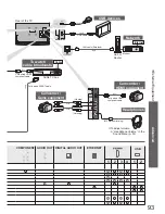 Preview for 93 page of Panasonic Viera TX-L32D28BP Operating Instructions Manual