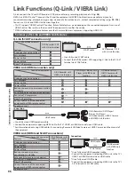 Preview for 96 page of Panasonic Viera TX-L32DT30B Operating Instructions Manual