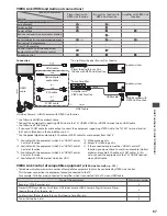 Preview for 97 page of Panasonic Viera TX-L32DT30B Operating Instructions Manual