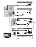 Preview for 105 page of Panasonic Viera TX-L32DT30B Operating Instructions Manual