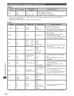 Preview for 108 page of Panasonic Viera TX-L32DT30B Operating Instructions Manual