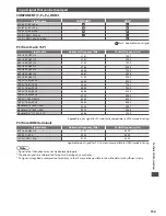 Preview for 113 page of Panasonic Viera TX-L32DT30B Operating Instructions Manual