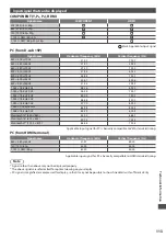 Preview for 113 page of Panasonic Viera TX-L32DT30E Operating Instructions Manual