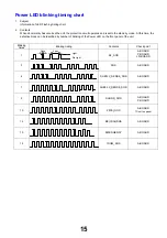 Preview for 15 page of Panasonic Viera TX-L32E30B Service Manual