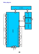 Preview for 25 page of Panasonic Viera TX-L32E30B Service Manual