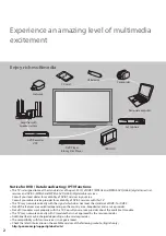 Предварительный просмотр 2 страницы Panasonic Viera TX-L32E30E Operating Instructions Manual