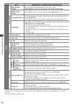 Предварительный просмотр 36 страницы Panasonic Viera TX-L32E30Y Operating Instructions Manual